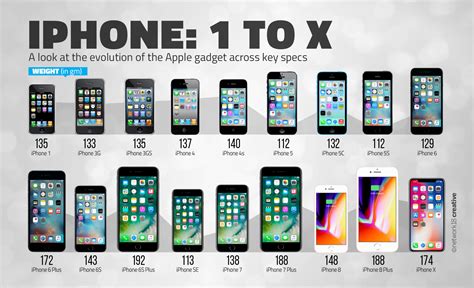 iphone 8 plus release date|Every iPhone release in chronological order: 2007.